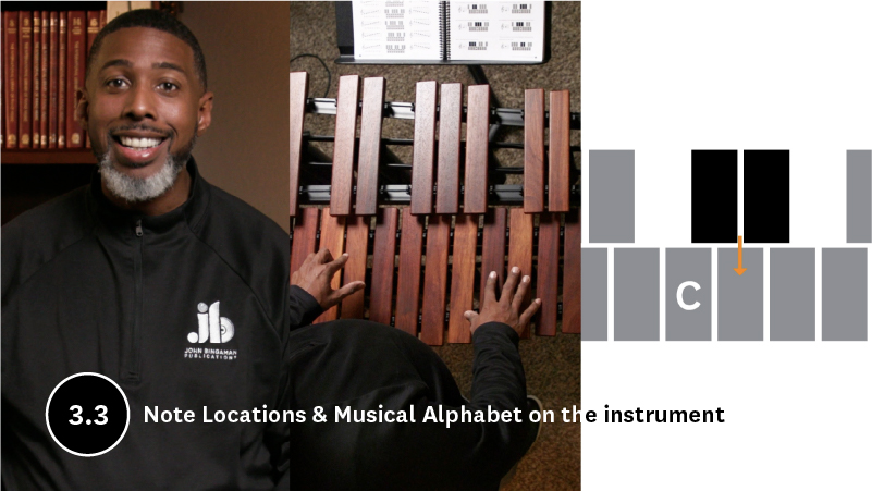 (Ch. 3.3)-Note Locations and The Musical Alphabet on the Instrument